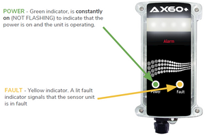 AX60+ Alarm Unit Quick Connect (Blue Strobe) - AX60RQYBE