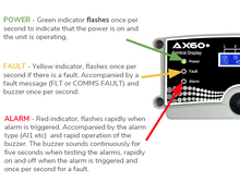 Load image into Gallery viewer, AX60+ Central Display Unit Quick Connect - AX60CUQYXA